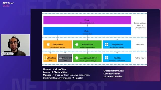 Tips and tricks on platform-code implementation in .NET MAUI | .NET Conf 2022