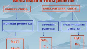 Химическая связь.  Строение вещества