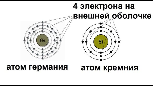 ПОЧЕМУ ПОЛУПРОВОДНИКИ КРУТЫЕ [РадиолюбительTV 34 ]