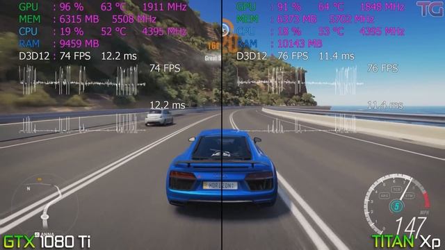 GTX 1080 Ti vs TITAN Xp Test in 8 Games 4K (i7 8700k) смотреть онлайн