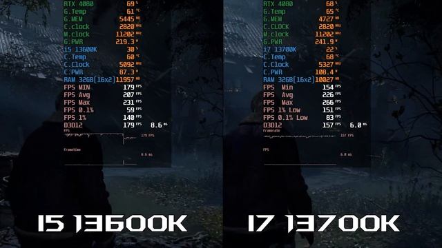 Intel Core i5 13600K Vs i7 13700K |Test in 8 Games | RTX 4080 16GB