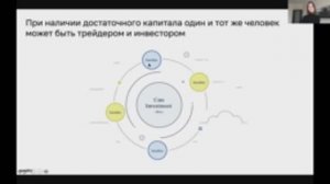 Вебинар WIM RU «Как выбрать стратегию инвестиционного развития» от 30.10.2020.mp4