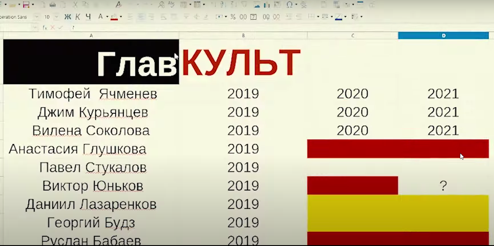 Девчонки в коробчонке  (2021г.)   Режиссер: Тимофей Ячменёв   короткометражка