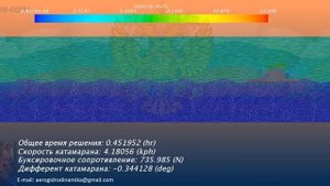 Разгон катамарана с водоизмещающим режимом обвода.