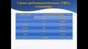 Амбалов Юрий Михайлович - Лихорадка Западного Нила в Ростовском регионе