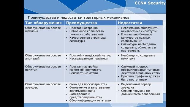 Лекция 10 смотреть онлайн