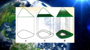География 5-6кл. §10 "Земная поверхность на плане и карте(2)"
