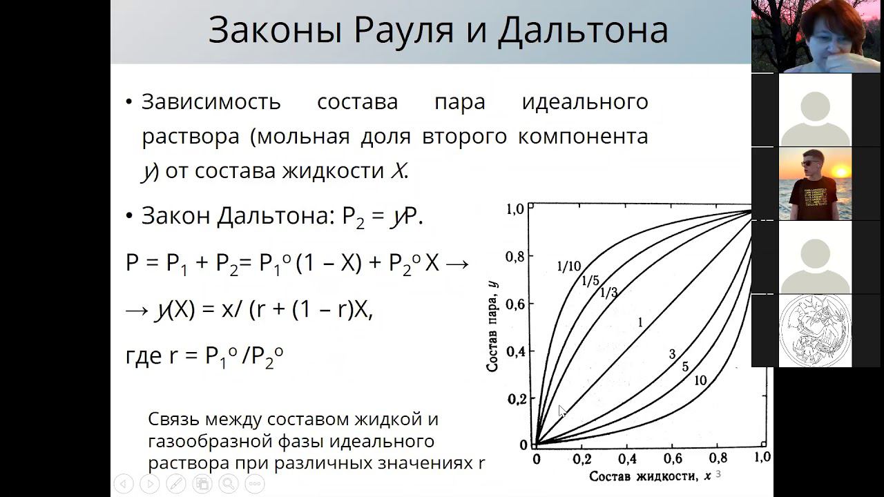 Азеотропы