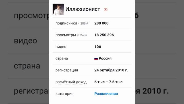 вот столько зарабатывает #Иллюзионист за монетизацию на ютубе