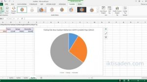 Excel ile Pasta Grafik Çizimi / Oluşturma