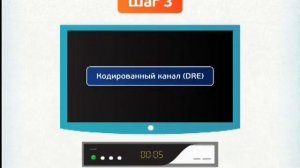 Не работают каналы «Триколор ТВ»