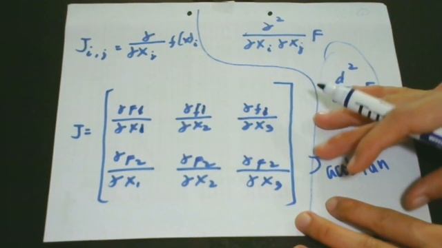 LESSON 19: DEEP LEARNING MATHEMATICS: Jacobian Matrix Effects on Algorithm