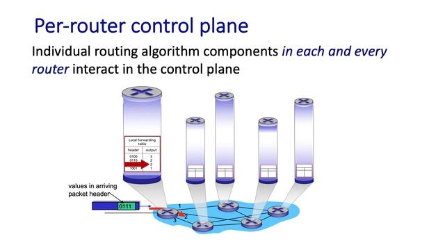 4.1 Introduction to the Network Layer смотреть онлайн