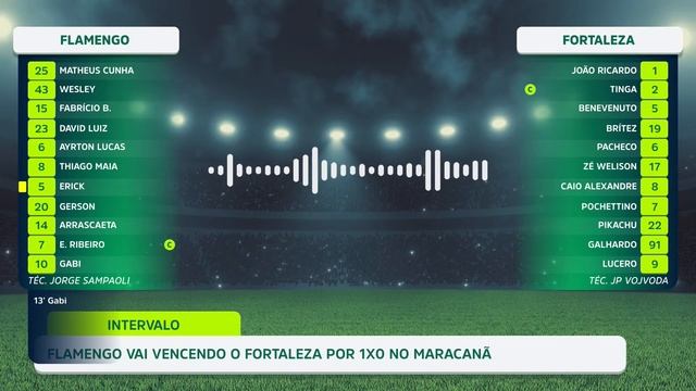 AO VIVO: FLAMENGO X FORTALEZA | BRASILEIRÃO SÉRIE B смотреть онлайн