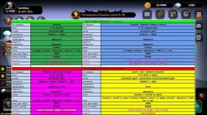 ЛУЧШИЙ ГАЙД ПО ФАРМУ!  FARM GUIDE IDLE BERSERKER