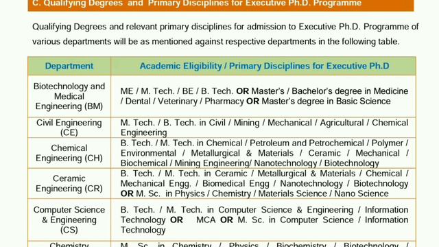 PhD Admission 2022-2023 // NIT Rourkela // Odisha