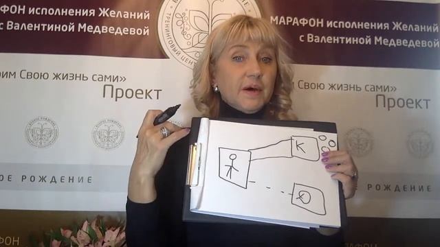 4 день марафона"КЛИЕНТЫ-ПРОДАЖИ-ДЕНЬГИ".Работа с Архетипами Внутренний родитель Внутренний Взрослый