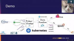 ApacheCon Asia 2022:   CITIZEN STREAMING ENGINEER - A HOW TO