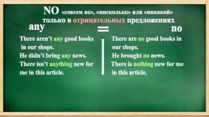 Неопределенные местоимения SOME, ANY, и NO и производные от них + ПРАКТИКА