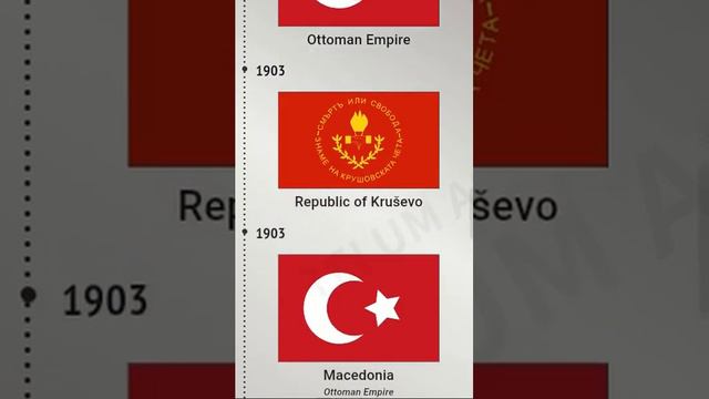 Historical Flags of North Macedonia