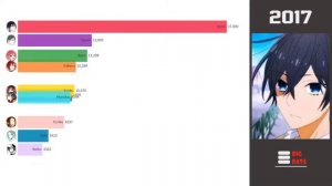 Most Popular Characters  Horimiya (2012-2021)