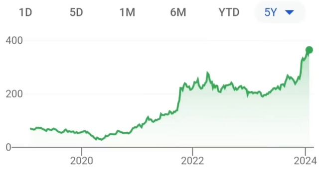 Budget में होगा बड़ा ऐलान? ( SOLAR GST CUT?? )? IREDA ? TATA POWER ? PENNY Stocks ? Adani ? SMKC