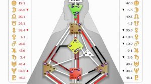 Ра Уру Ху "Введение в систему Дизайн Человека"