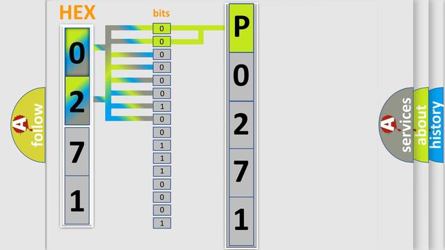 DTC Subaru P0271 Short Explanation смотреть онлайн