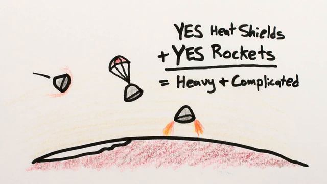 Почему сесть на Марс так сложно? [MinutePhysics] смотреть онлайн