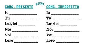 Italian how to use CONGIUNTIVO | Choose the right tense | Concordanza | Learn italian free lessons