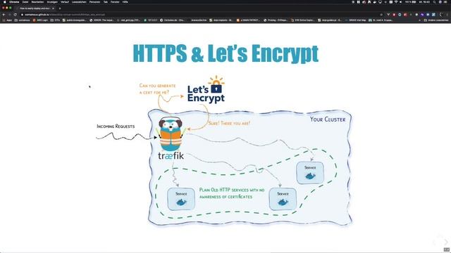 DevOps Enterprise Transformation: Easy HTTPS for Your Microservice Architectures running on K8s смотреть онлайн