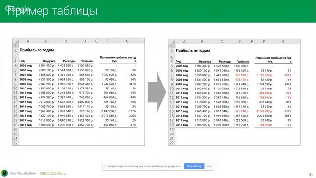 Как сделать отчеты в Excel понятными и красивыми и начать зарабатывать больше? 10 правил оформления смотреть онлайн