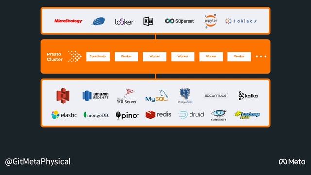 ELI5: Presto смотреть онлайн