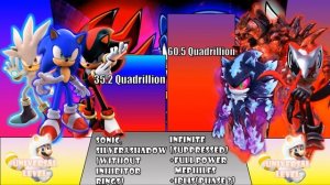 Sonic Shadow And Silver Vs Solaris Time Eater And Infinite Power Levels