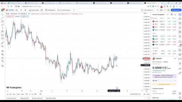 DOGECOIN ДАСТ 100 ИКСОВ!? Технический анализ DOGE, SHIB, FLOKI, BABYDOGE | ДОГИ - ЛОГОТИП ТВИТТЕРА