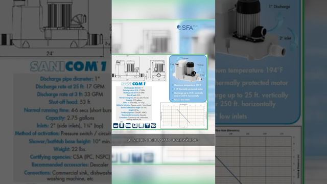 SFA SANICOM 1 - профессиональный санитарный насос смотреть онлайн