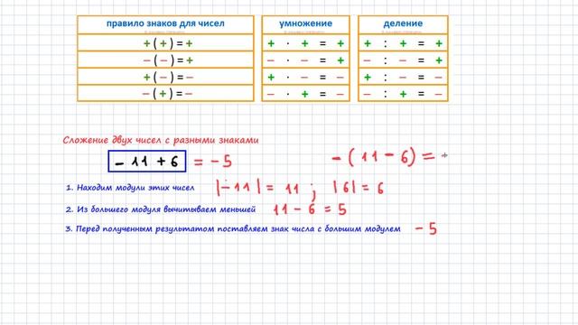 008 Модуль числа. Сложение. Вычитание. Умножение. Деление