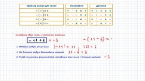 008 Модуль числа. Сложение. Вычитание. Умножение. Деление