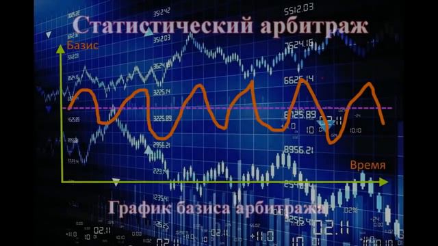 Aрбитражные стратегии