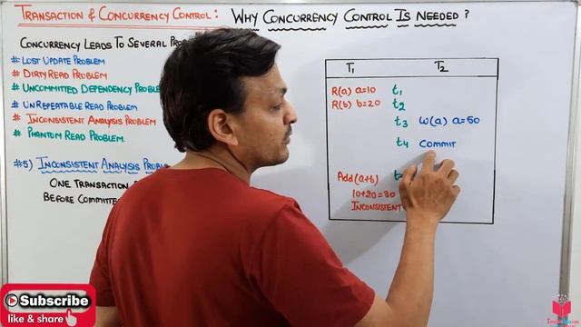 7.9- Inconsistent Analysis Problem In DBMS | Need Of Concurrency Control in DBMS | Complete Syllabu