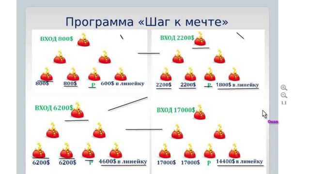 Бизнес для любого человека теперь доступен в VISIONCLAB 10 03 2014 смотреть онлайн