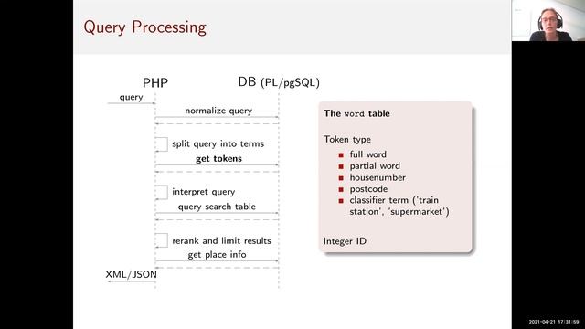 Finding places: an introduction to Nominatim смотреть онлайн