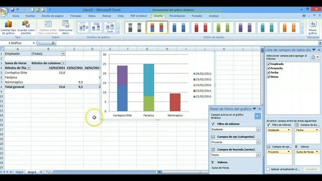 Práctica R2 Excel Grado Superior Gráfico dinámico