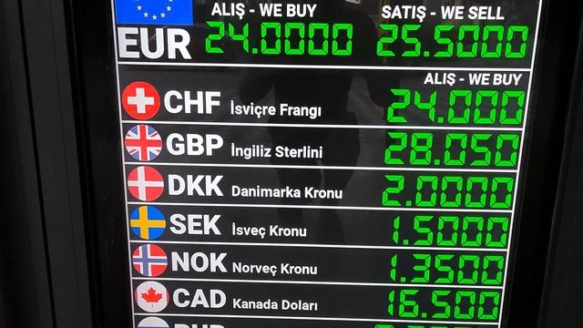 Курс валют в Турции на 09.06.2023г. смотреть онлайн