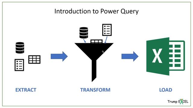 01 - Introduction to Excel Power Query (Get &Transform in Excel)