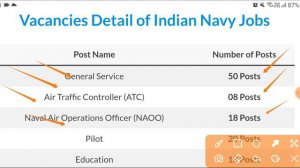 Indian Navy New Recruitment 2024 // Navy New Vacancy 2024// Applt Online// Govt Jobs March 2024