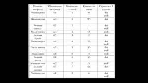 Как построить интервалы в тональности и от ноты?