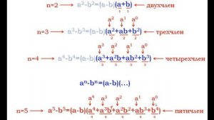 Разложение на множители разности n-х степеней | Алгебра 7 класс #32 | Инфоурок