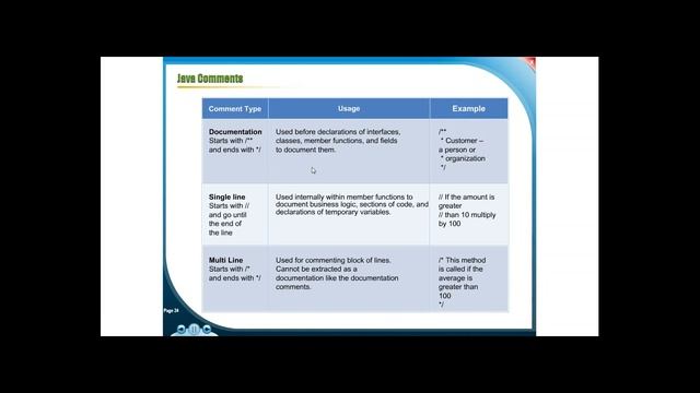 Java Coding Standards - Best Practices in Industry