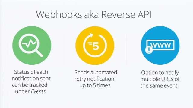 Integrating Zoho Subscriptions with your App - Raj Sabhlok смотреть онлайн